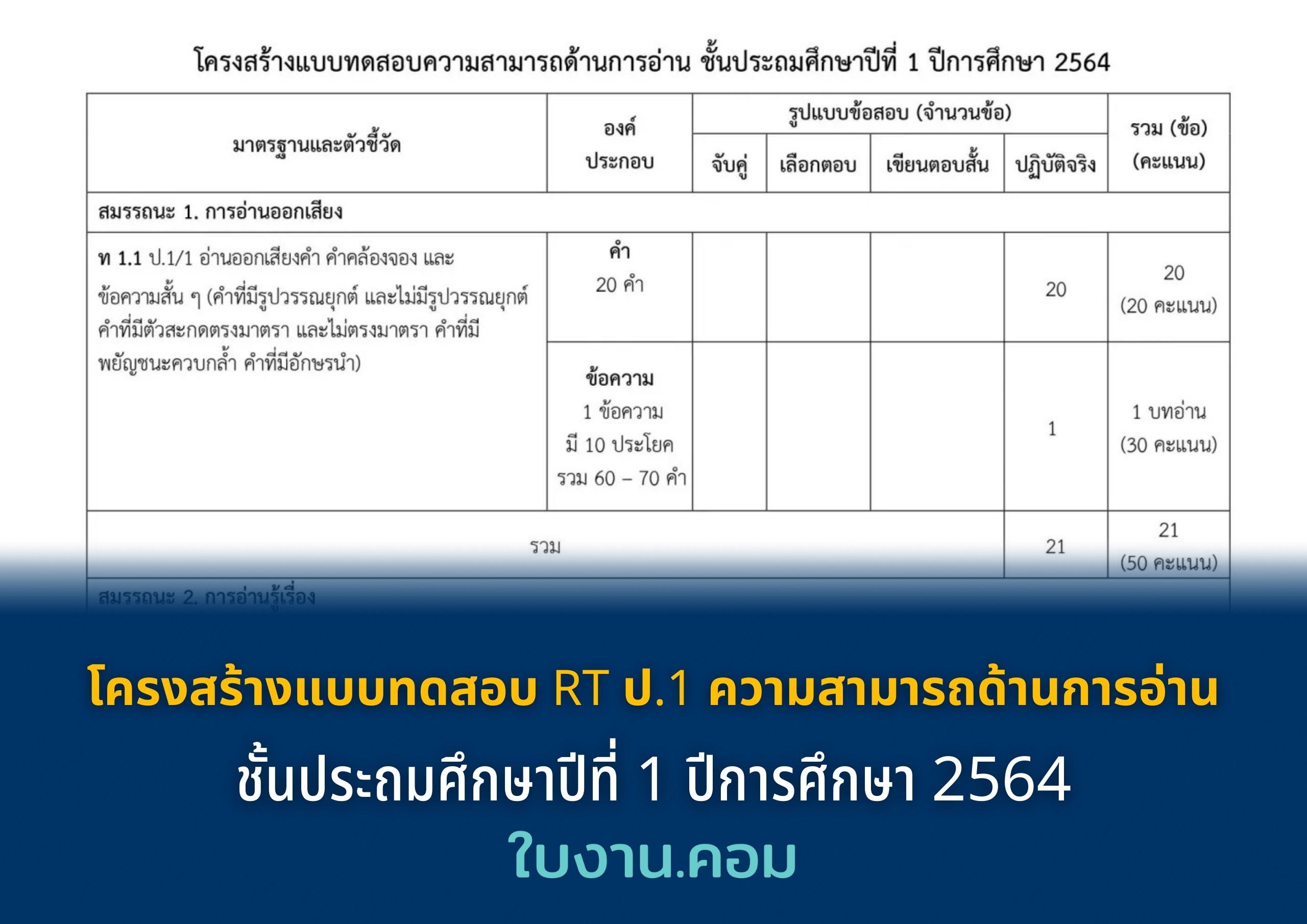โครงสร้างแบบทดสอบ RT ป.1 (test blue print) ความสามารถด้านการอ่าน ชั้นประถมศึกษาปีที่ 1 ปีการศึกษา 2564 ดาวน์โหลดฟรี!!