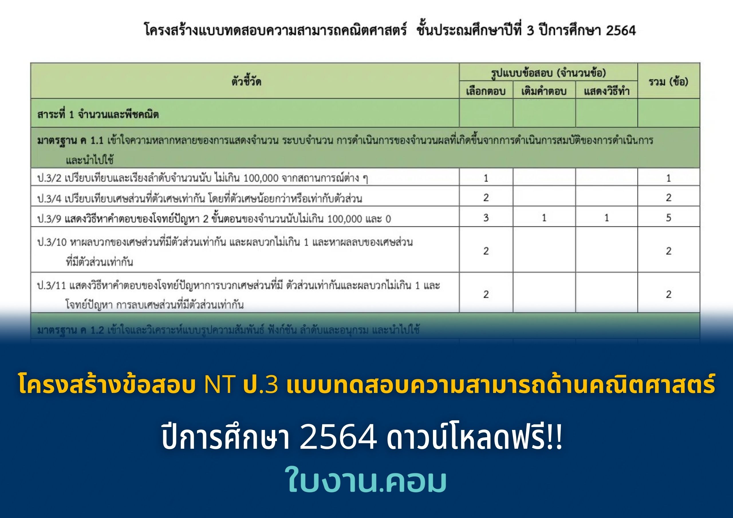 โครงสร้างข้อสอบ NT ป.3 แบบทดสอบความสามารถด้านคณิตศาสตร์ ปีการศึกษา 2564 ดาวน์โหลดฟรี!!