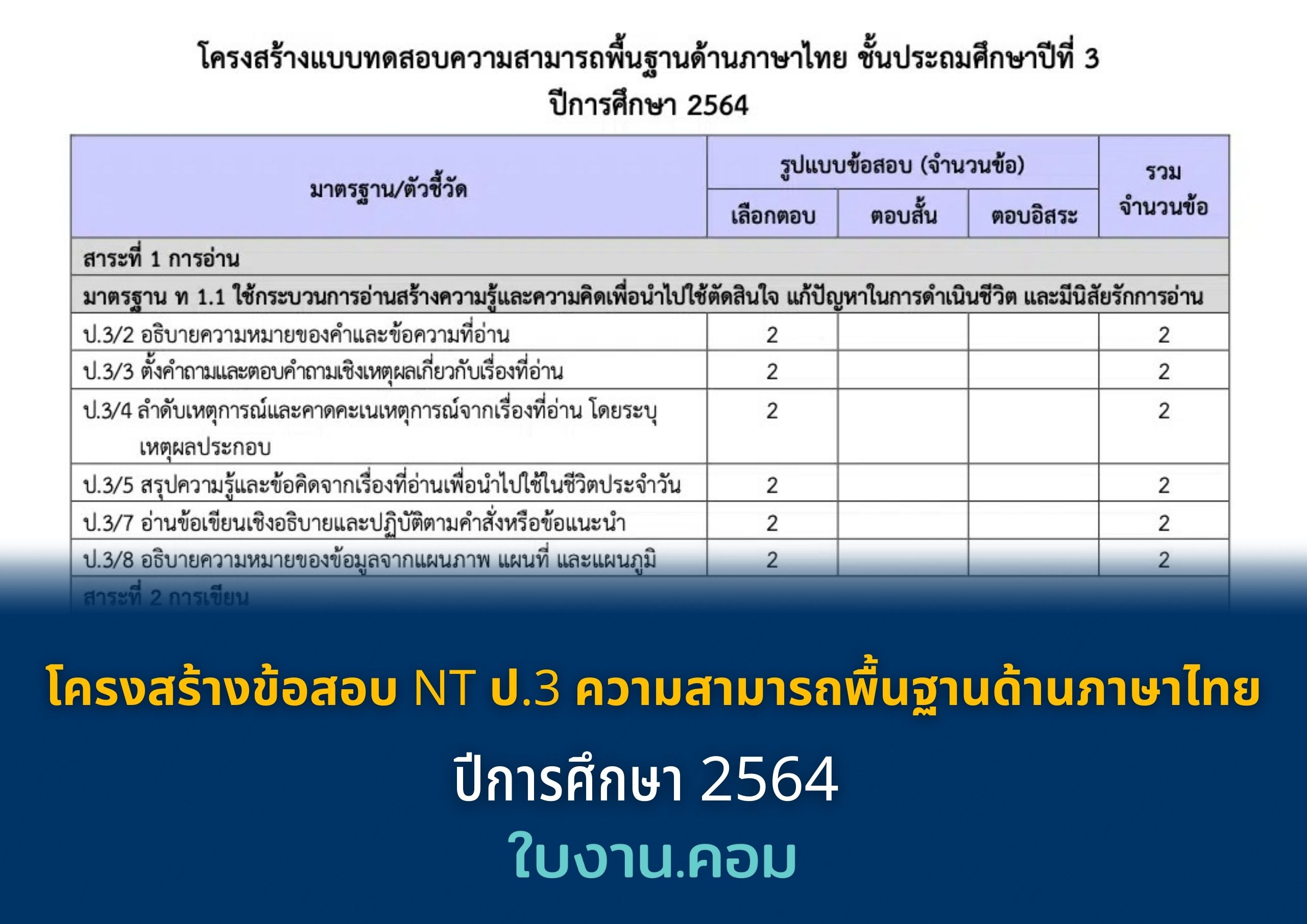 โครงสร้างข้อสอบ NT ป.3 แบบทดสอบความสามารถพื้นฐานด้านภาษาไทย ปีการศึกษา 2564 ดาวน์โหลดฟรี!!
