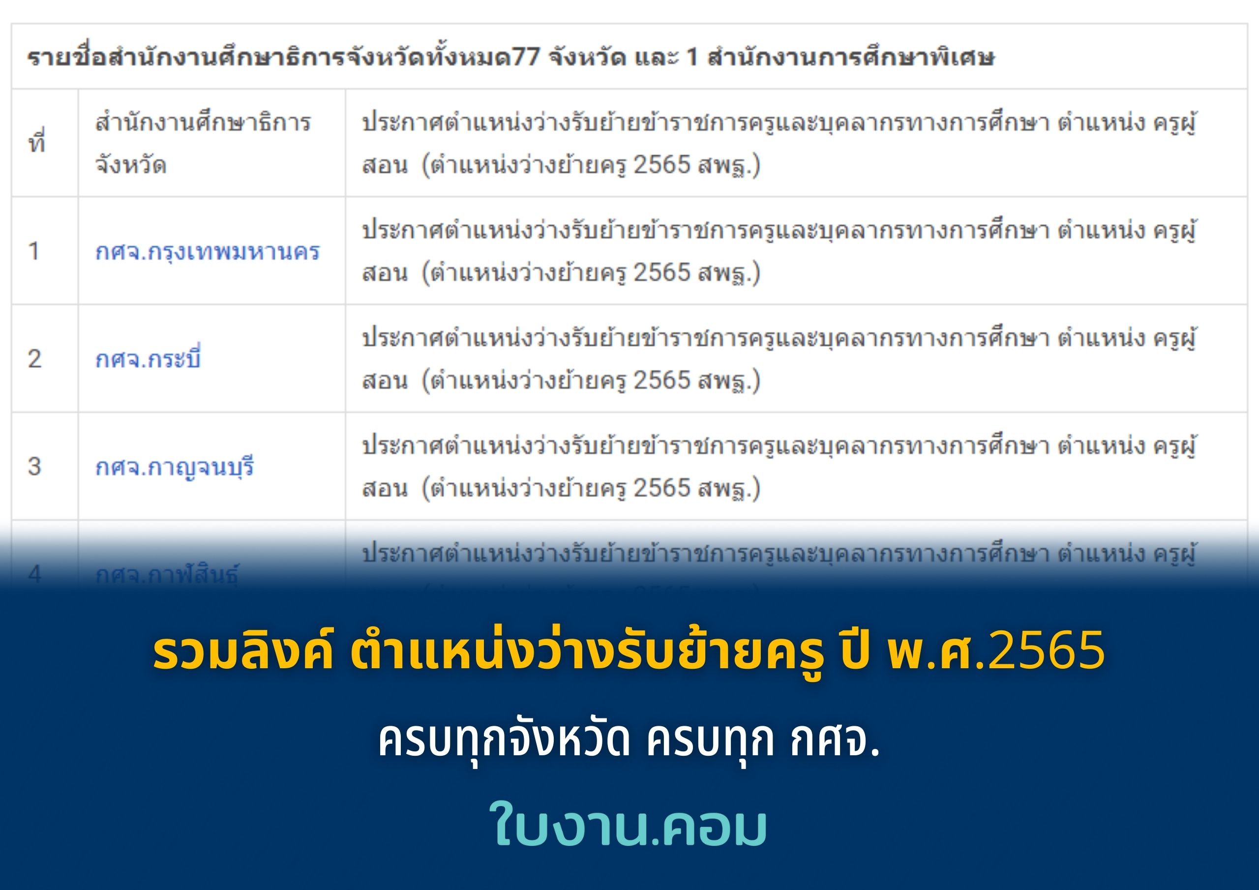 รวมลิงค์ ตำแหน่งว่างรับย้ายครู ปี พ.ศ.2565 ครบทุกจังหวัด ครบทุก กศจ.